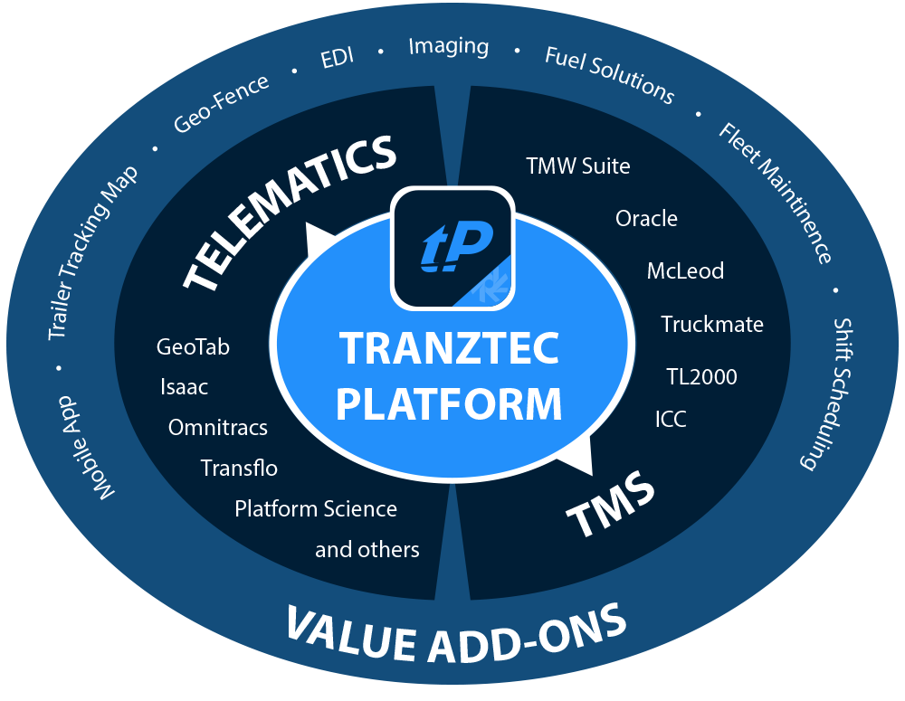 Platform Diagram